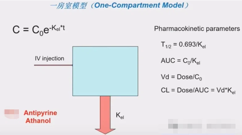 One-Compartment Model One-Compartment Model